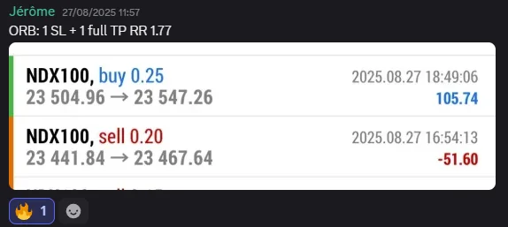 Performance confirmée